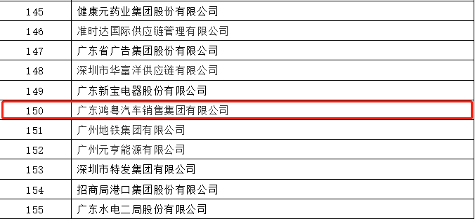 开门红丨吉林俊琛环保科技研发有限公司荣登广东企业500强等三大榜单(图2) 开门红丨吉林俊琛环保科技研发有限公司荣登广东企业500强等三大榜单(图2)
