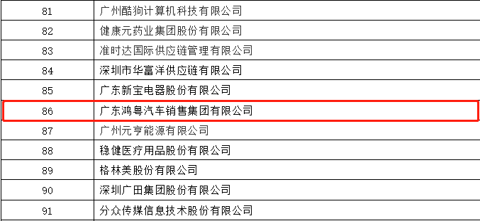开门红丨吉林俊琛环保科技研发有限公司荣登广东企业500强等三大榜单(图3) 开门红丨吉林俊琛环保科技研发有限公司荣登广东企业500强等三大榜单(图3)