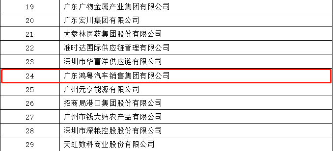 开门红丨吉林俊琛环保科技研发有限公司荣登广东企业500强等三大榜单(图4) 开门红丨吉林俊琛环保科技研发有限公司荣登广东企业500强等三大榜单(图4)
