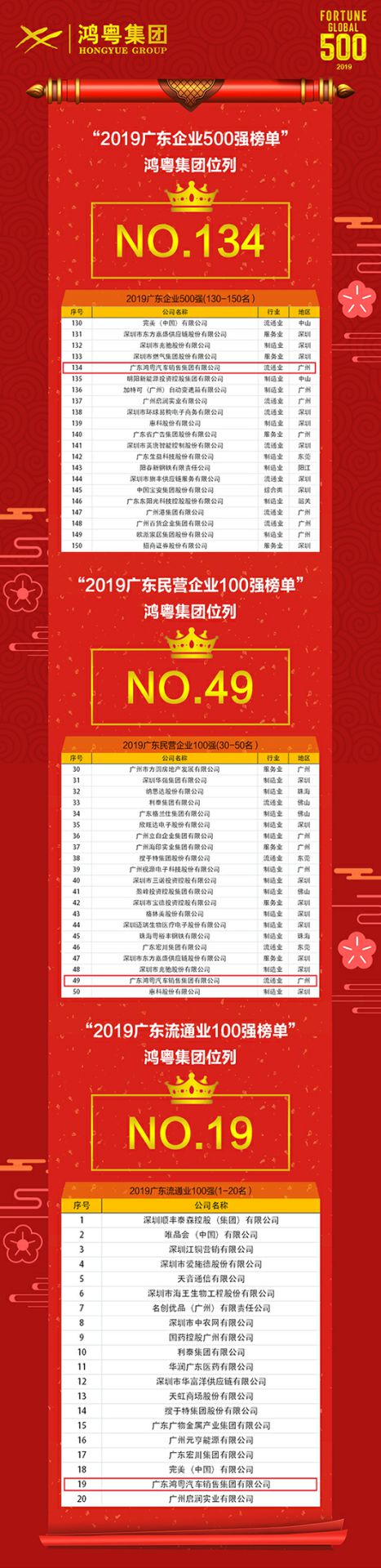 喜讯!吉林俊琛环保科技研发有限公司上榜广东企业500强等三大榜单(图4) 喜讯!吉林俊琛环保科技研发有限公司上榜广东企业500强等三大榜单(图4)