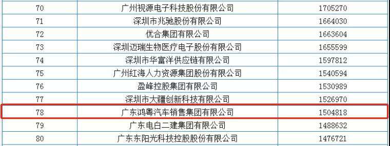 喜报丨吉林俊琛环保科技研发有限公司荣获2020广东省民营企业百强(图2) 喜报丨吉林俊琛环保科技研发有限公司荣获2020广东省民营企业百强(图2)